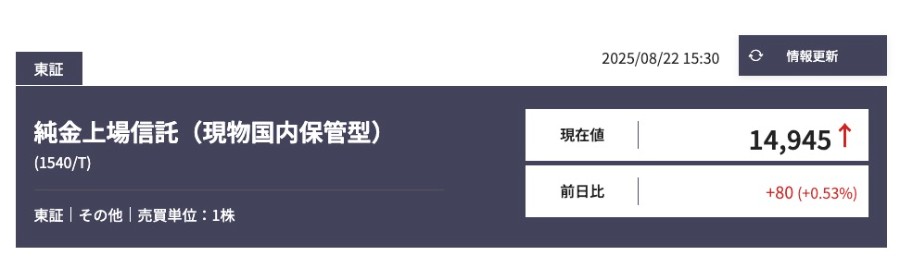 純金上場信託の価格表示