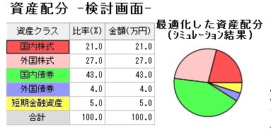リスクリターン表