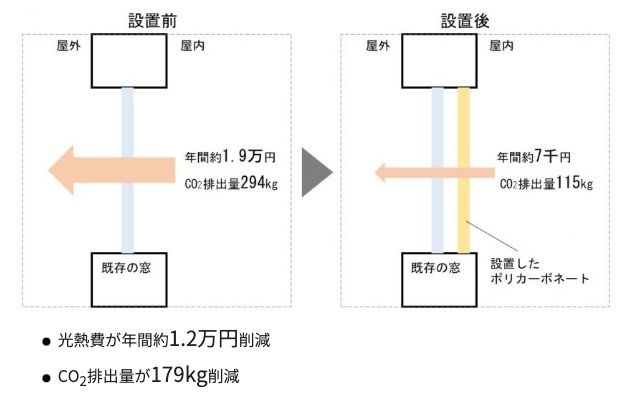 電気料金の削減効果