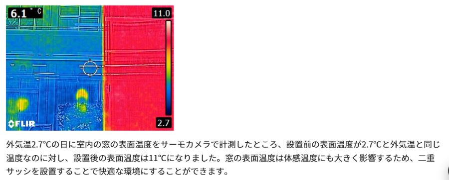 二重窓設置前後の温度差