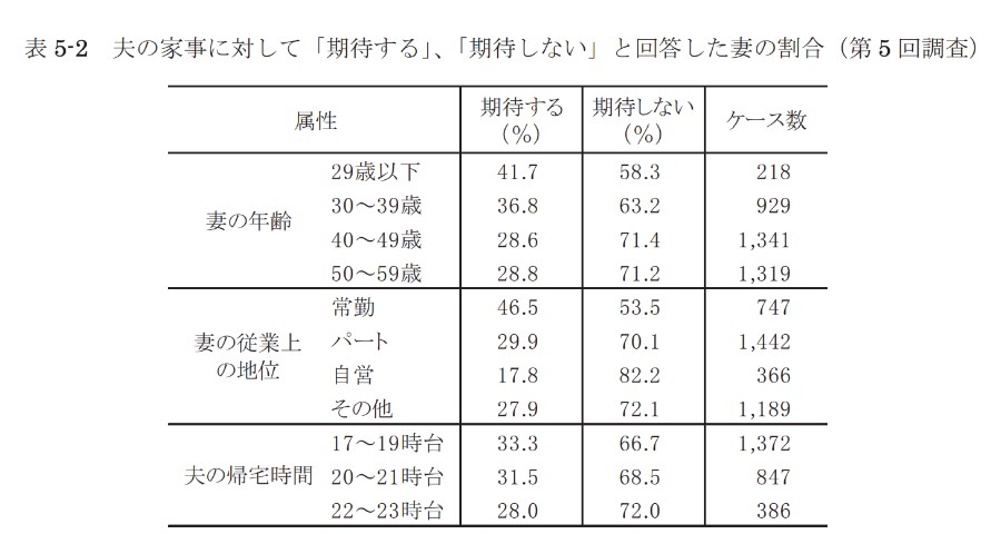 夫と妻の帰宅時間のグラフ