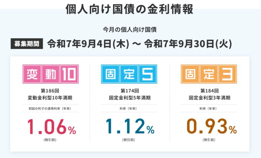 個人向け国債の金利情報