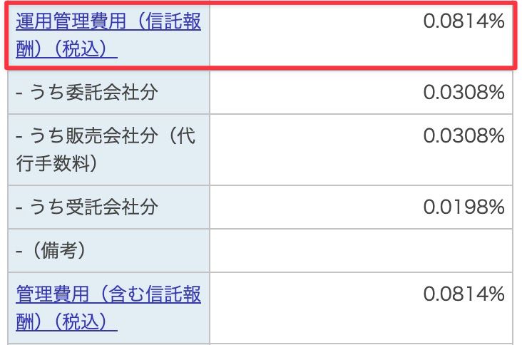 楽天証券の投資信託画面