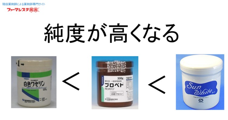 ワセリンの種類と純度