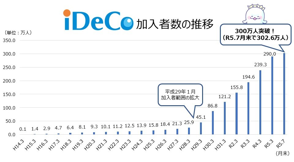 idecograph