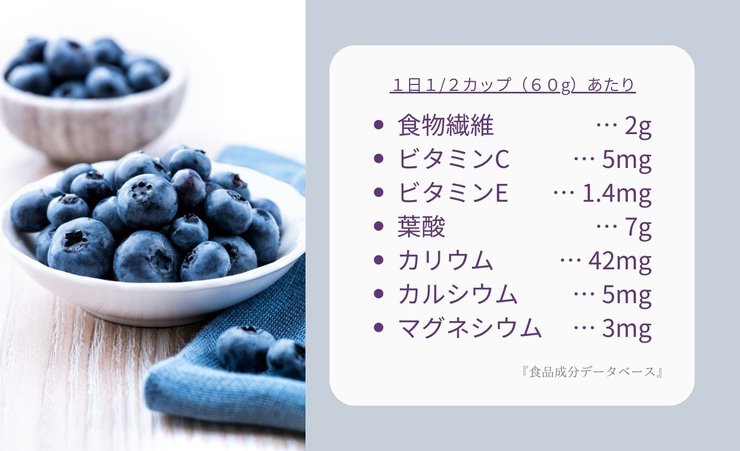 冷凍ブルーベリーの栄養素
