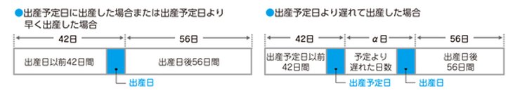出産手当金の支給期間イメージ図