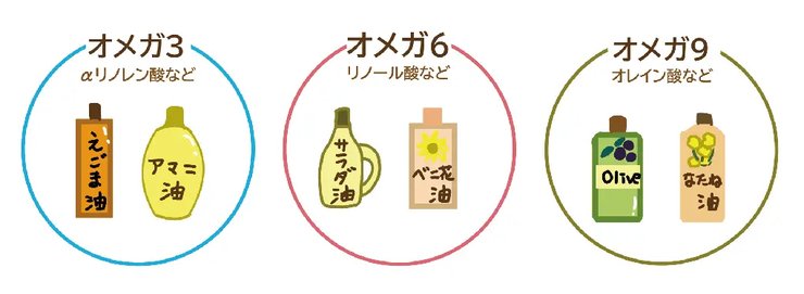 油の種類とオメガ脂肪酸の比較