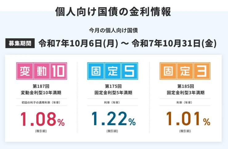 個人向け国債の金利比較