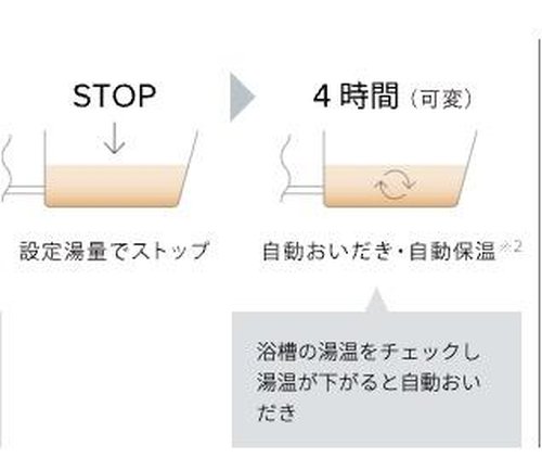 風呂自動の保温機能設定画面