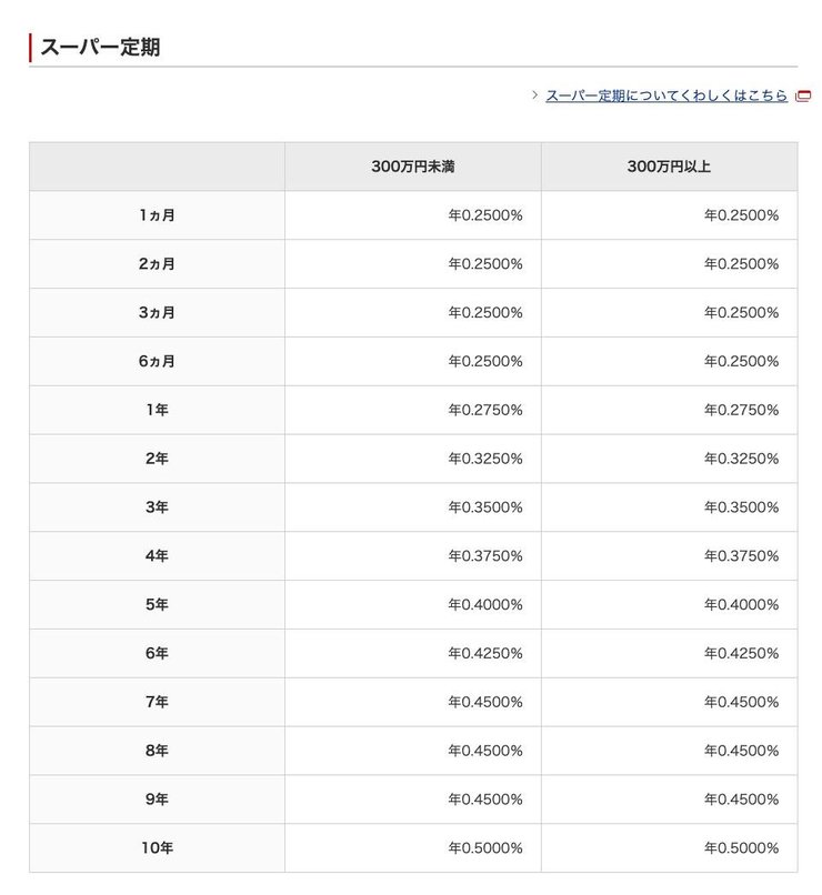 定期預金の金利比較