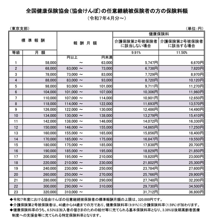 社会保険料の負担イメージ