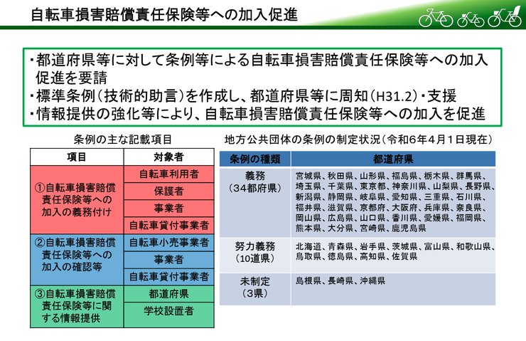自転車保険義務化の地図
