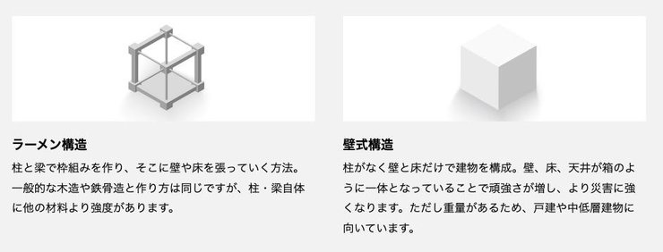 ラーメン構造と壁式構造の違い