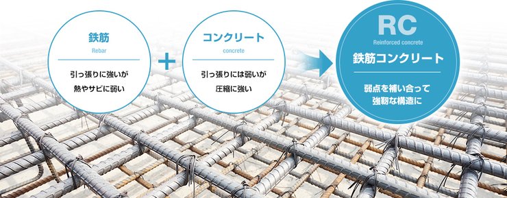 鉄筋コンクリート造の構造図