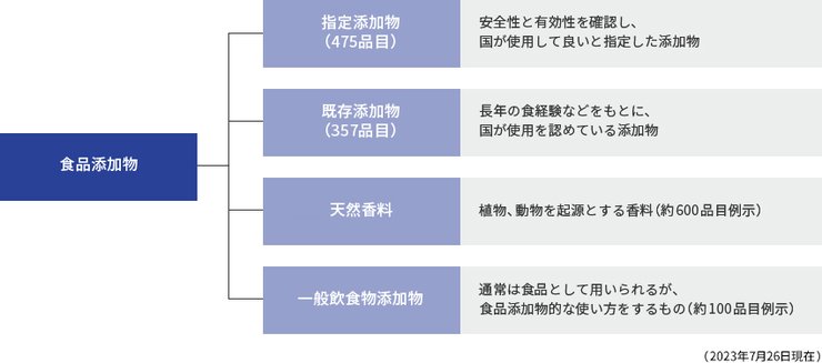 厚生労働省のソルビトール認可