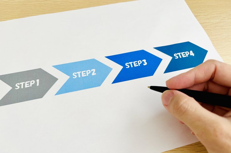 SPYDの失敗しない買い方を示すステップ