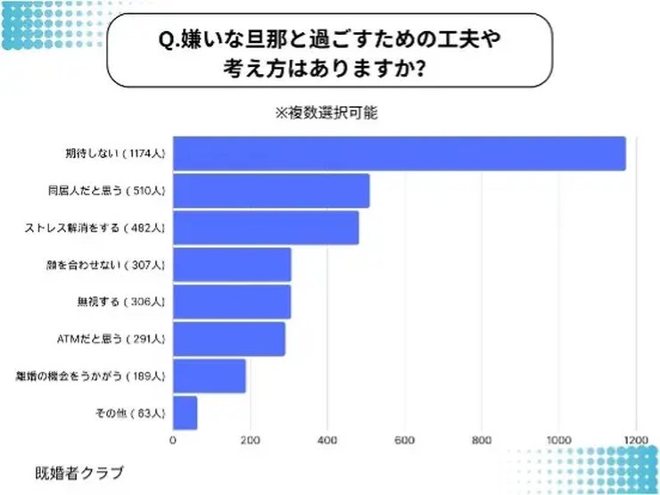 旦那が嫌いな時の対処法