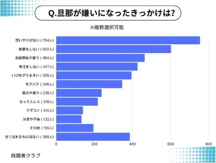 旦那を嫌いになった理由