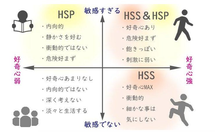 HSS型HSPの特性を表す図表