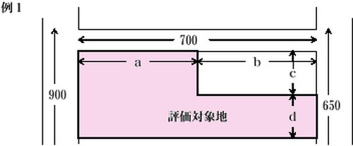 土地の形状による補正率の図