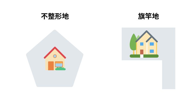 不整形地による土地評価の減額補正