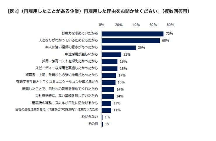 出戻り社員の再雇用理由