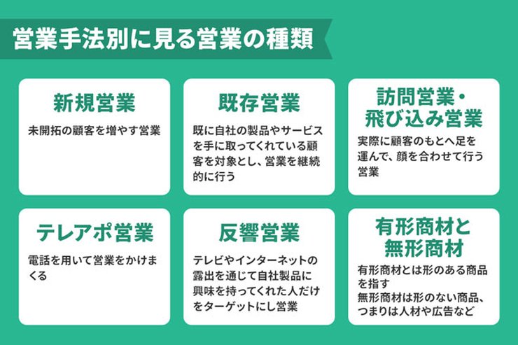 営業職の種類を示す図