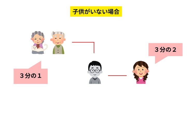 子どもがいない場合の旦那の遺産相続