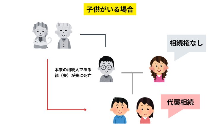 孫の代襲相続の仕組み