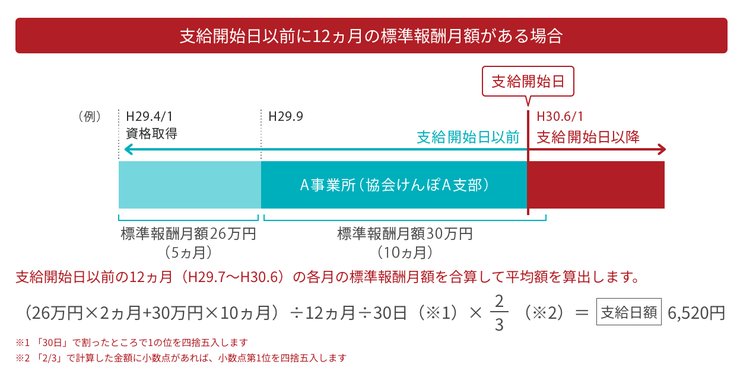 出産手当金の計算方法
