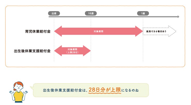 出生後休業支援給付金で手取り10割