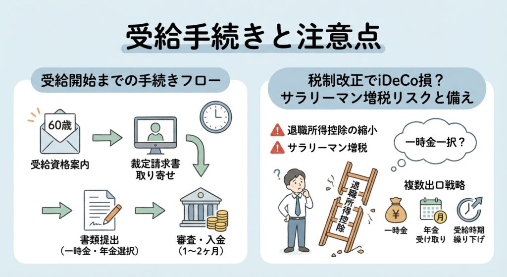 cautions and application