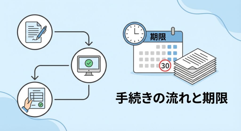 DEADLINES AND WORKFLOW
