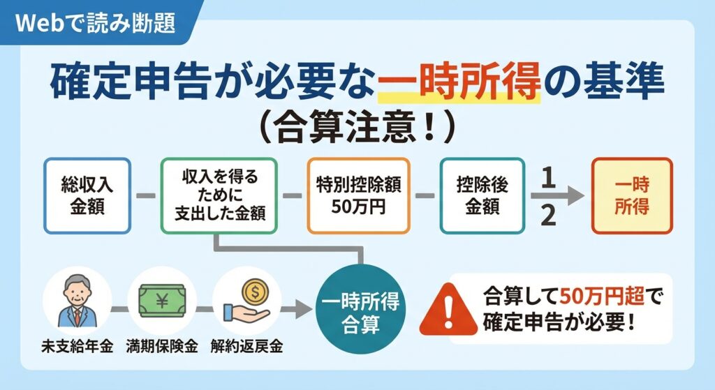 Block equation taxes