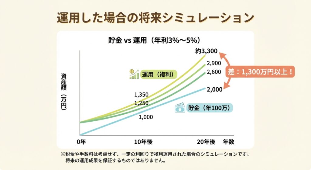 BARGRAPH DIFFERENCE BIG